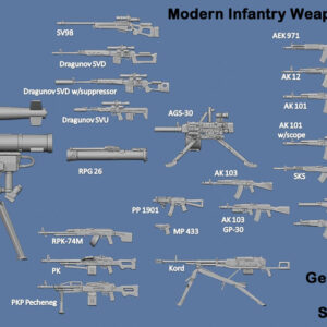 Infanteriewaffen Rußland heute